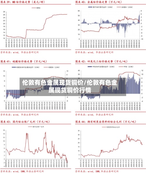 伦敦有色金属现货铜价/伦敦有色金属现货铜价行情-第2张图片