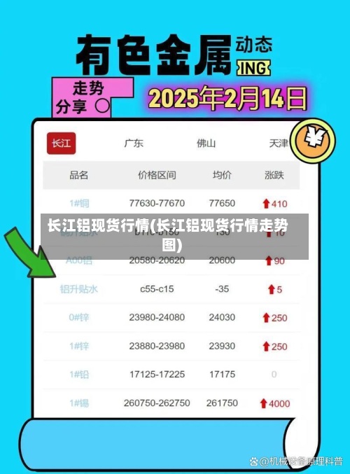 长江铝现货行情(长江铝现货行情走势图)