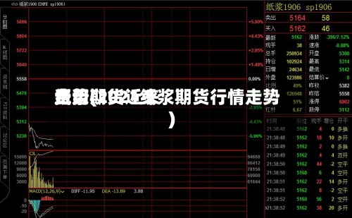 纸浆期货近来费用走势(2021纸浆期货行情走势)