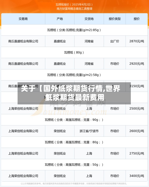 关于【国外纸浆期货行情,世界纸浆期货最新费用】-第3张图片