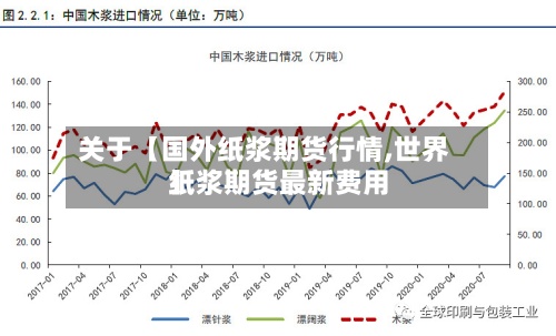 关于【国外纸浆期货行情,世界纸浆期货最新费用】-第2张图片