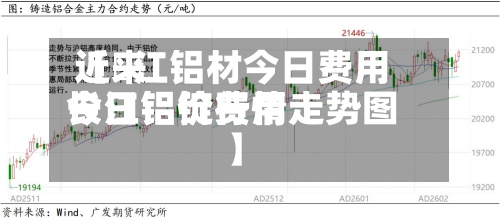 近来【長江铝材今日费用长江铝锭费用今日铝价行情走势图】