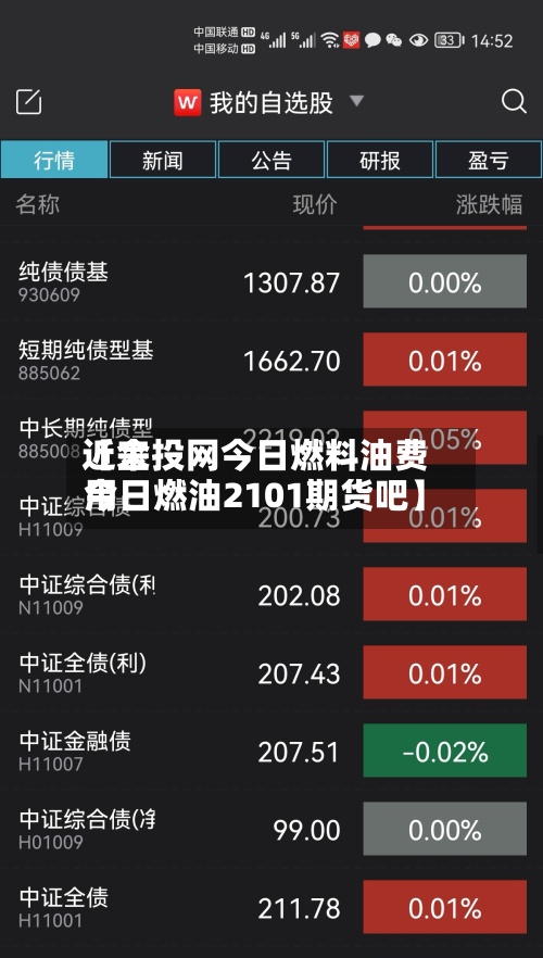 近来【金投网今日燃料油费用今日燃油2101期货吧】
