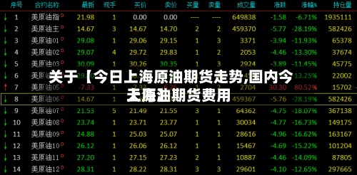 关于【今日上海原油期货走势,国内今天原油期货费用上海】