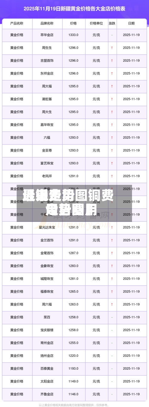 近来【铜费用最近走势图铜费用今日费用走势图】