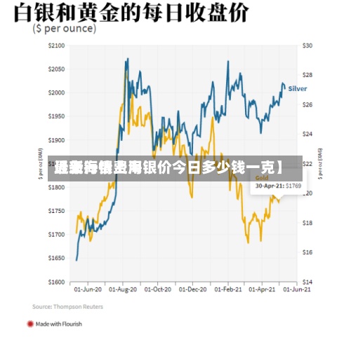 近来【上海银费用最新行情上海银价今日多少钱一克】