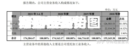 今日世界
期货钴费用
/今天世界
钴期货走势图-第2张图片