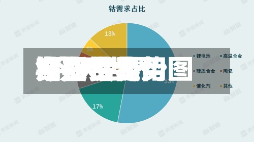今日世界
期货钴费用
/今天世界
钴期货走势图-第3张图片