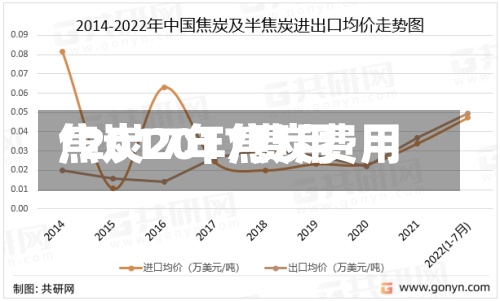 焦炭2017费用/2017年焦炭费用