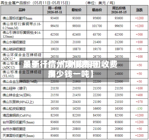 关于【广州废铜费用最新行情,广州废铜回收费用多少钱一吨】