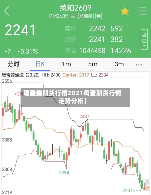 近来【近来鸡蛋的期货行情2021鸡蛋期货行情走势分析】