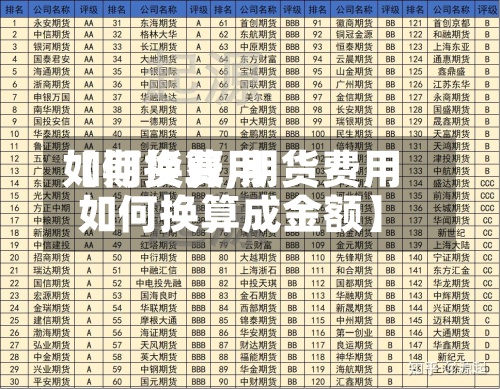 【期货费用如何换算,期货费用如何换算成金额】-第2张图片