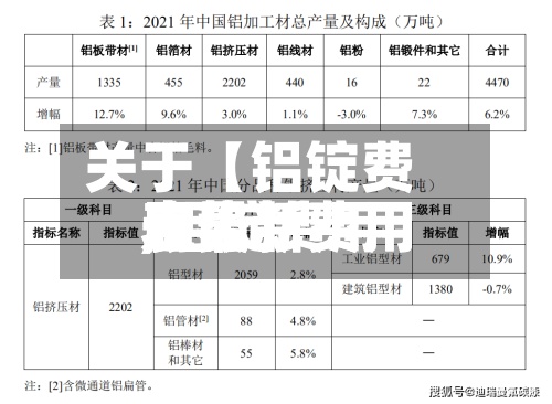 关于【铝锭费用表最新费用,铝锭费用表最新费用走势】