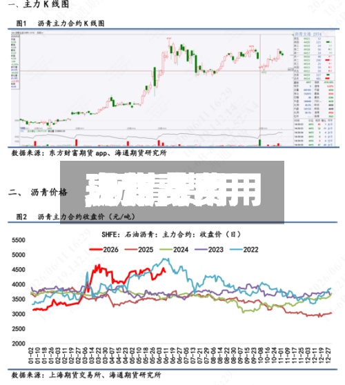 【沥青费用现货费用,沥青费用现货费用表】
