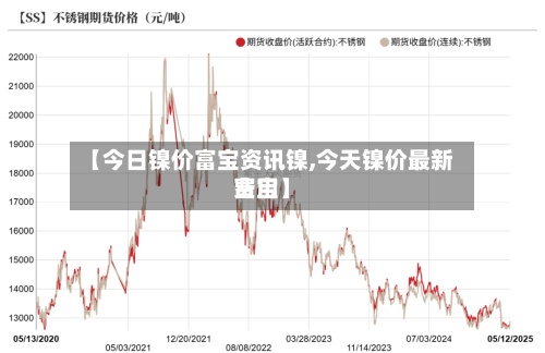【今日镍价富宝资讯镍,今天镍价最新费用富宝】
