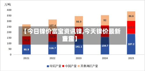 【今日镍价富宝资讯镍,今天镍价最新费用富宝】-第3张图片
