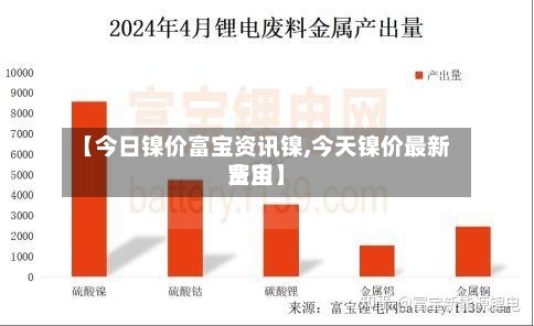 【今日镍价富宝资讯镍,今天镍价最新费用富宝】-第2张图片