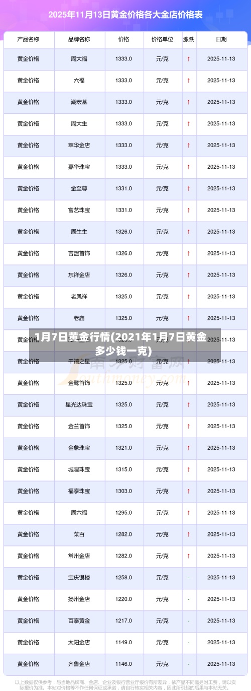 1月7日黄金行情(2021年1月7日黄金多少钱一克)
