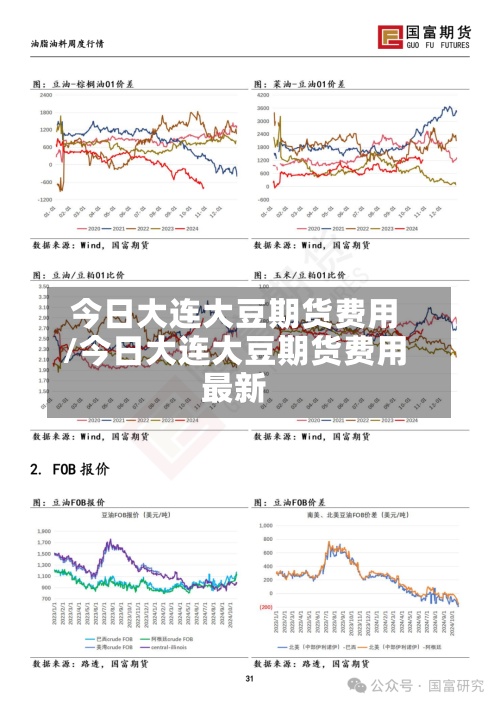 今日大连大豆期货费用/今日大连大豆期货费用最新-第3张图片