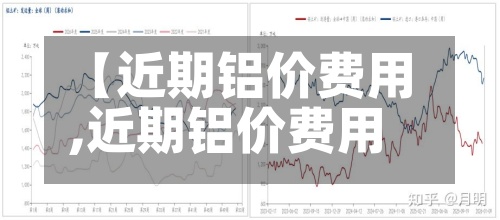 【近期铝价费用,近期铝价费用走势】