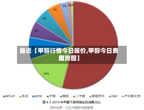 最近【甲醇行情今日报价,甲醇今日费用走势图】