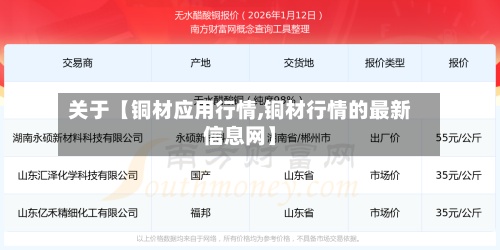 关于【铜材应用行情,铜材行情的最新信息网】