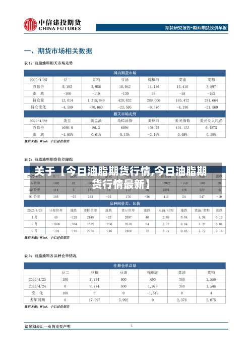 关于【今日油脂期货行情,今日油脂期货行情最新】