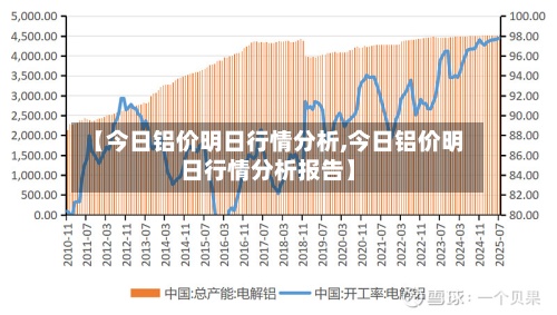 【今日铝价明日行情分析,今日铝价明日行情分析报告】