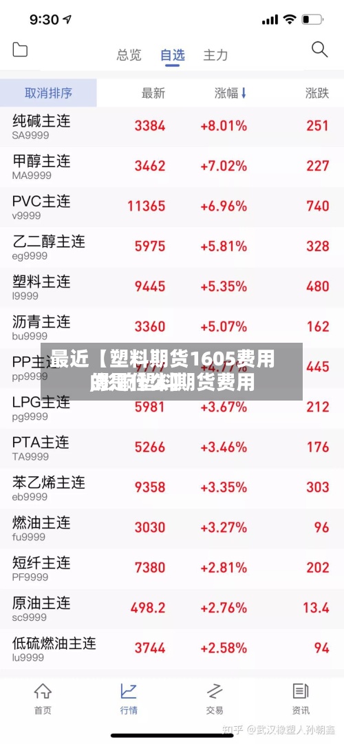 最近【塑料期货1605费用,影响塑料期货费用的是什么】