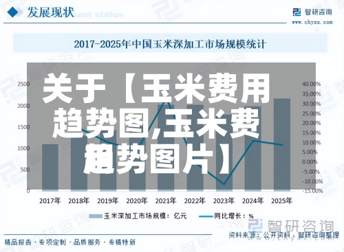 关于【玉米费用趋势图,玉米费用趋势图片】