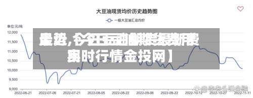 最近【今日豆油期货费用走势,今日豆油期货最新费用实时行情金投网】