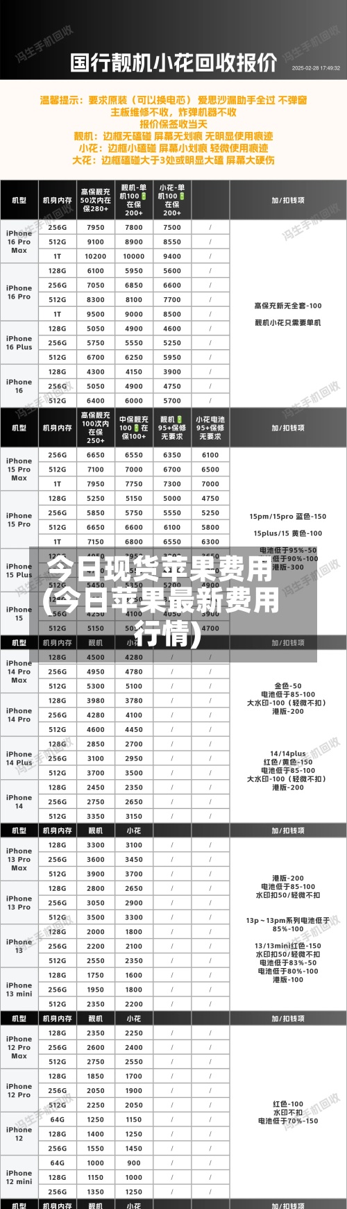 今日现货苹果费用(今日苹果最新费用行情)-第3张图片