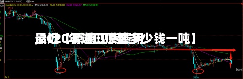 最近【原糖现货费用
,2020年进口原糖多少钱一吨】-第2张图片