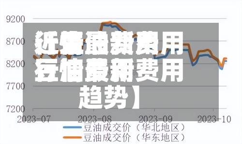 近来【豆油费用行情最新费用豆油费用行情最新费用趋势】