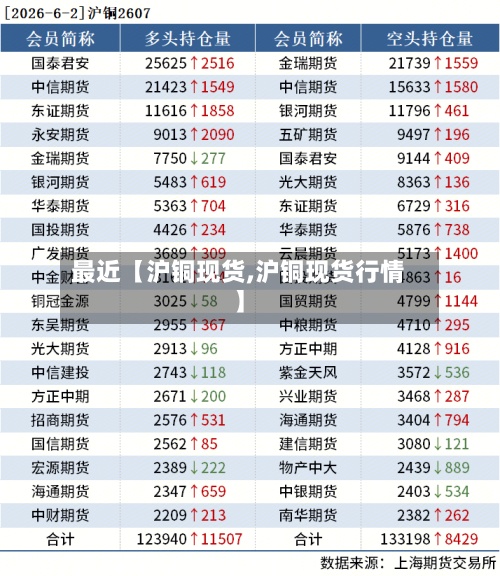 最近【沪铜现货,沪铜现货行情】-第2张图片