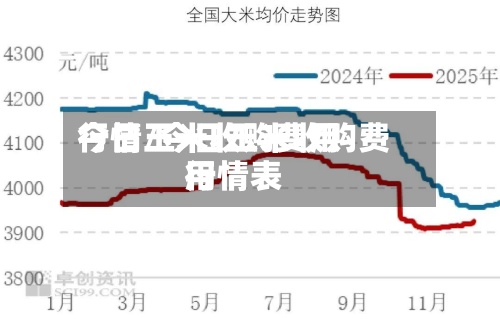 今日玉米收购费用行情/今日玉米收购费用行情表