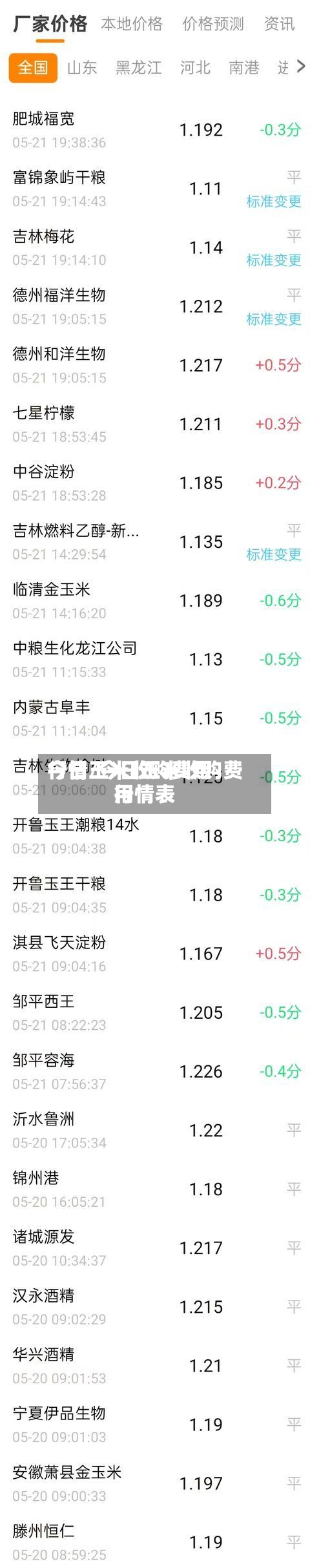 今日玉米收购费用
行情/今日玉米收购费用
行情表-第3张图片