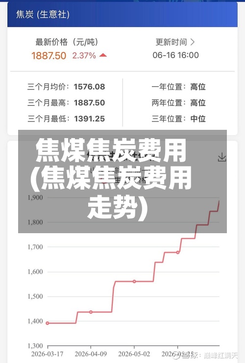焦煤焦炭费用
(焦煤焦炭费用
走势)-第2张图片