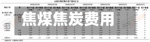焦煤焦炭费用(焦煤焦炭费用走势)