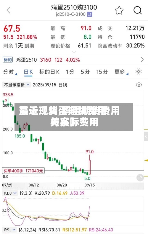 最近【鸡蛋期货费用
高于现货,鸡蛋期货费用
与实际费用
关系】-第3张图片