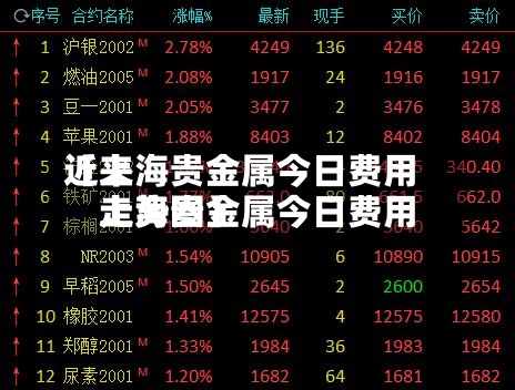 近来【上海贵金属今日费用上海贵金属今日费用走势图】