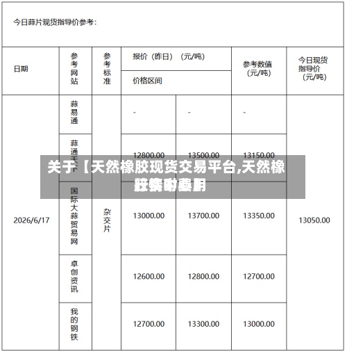 关于【天然橡胶现货交易平台,天然橡胶实时费用行情中心】-第3张图片