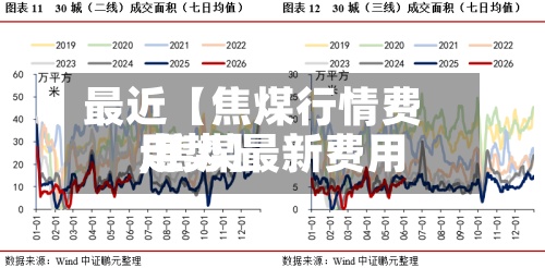 最近【焦煤行情费用,焦煤最新费用走势】