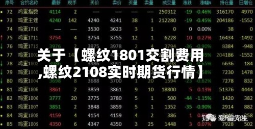 关于【螺纹1801交割费用,螺纹2108实时期货行情】