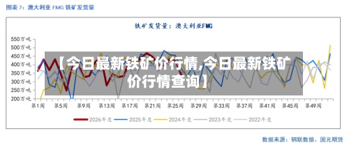 【今日最新铁矿价行情,今日最新铁矿价行情查询】-第2张图片