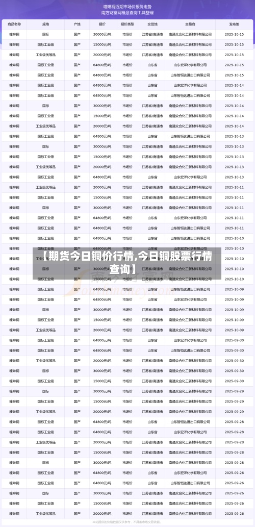 【期货今日铜价行情,今日铜股票行情查询】