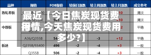 最近【今日焦炭现货费用行情,今天焦炭现货费用多少?】-第3张图片