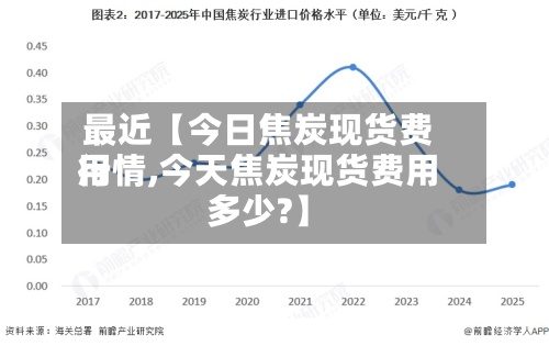 最近【今日焦炭现货费用行情,今天焦炭现货费用多少?】-第2张图片