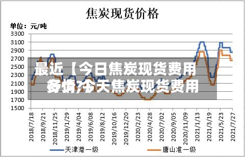 最近【今日焦炭现货费用行情,今天焦炭现货费用多少?】
