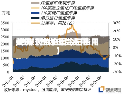 关于【焦煤现货费用费用,焦煤现货全国今日费用】